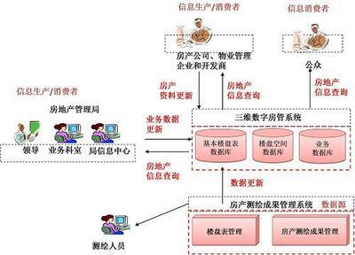 信息平台图片|信息平台样板图|信息平台-环球沃华(北京)软件科技