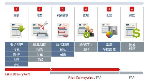 传统行业企业erp软件解决方案_北京软件开发_软件开发公司_软件定制
