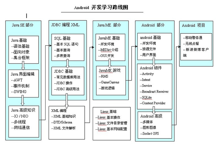 北京-北京Android工程师高级培训课程2015.9月,软件工程课程班-编号:a28048849782f8c1
